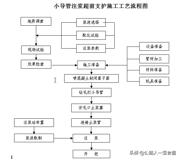 排沙隧道专项施工方案（一）