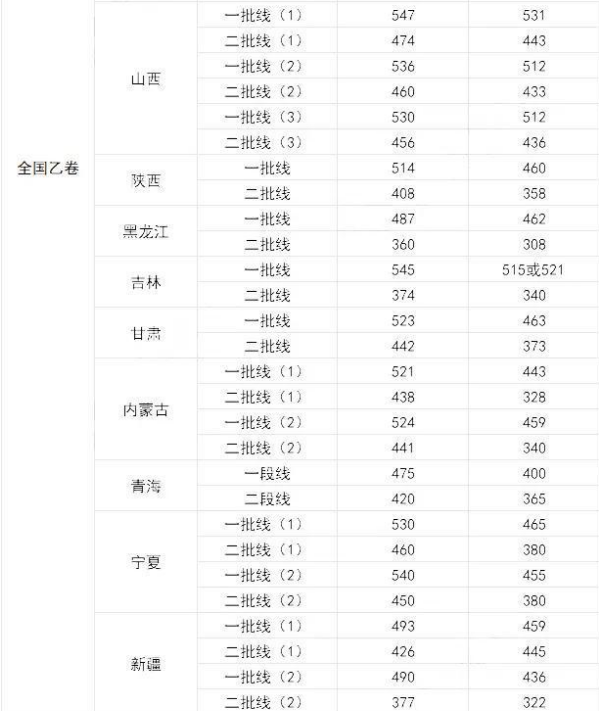 2021高考已考完，多个省市“预测分数线”传出，还是有不小差别的