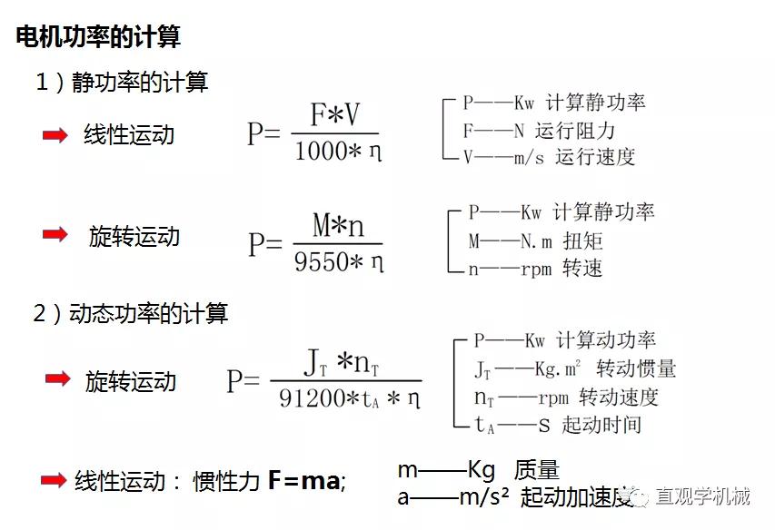 86页PPT，自动化非标设计各标准件选型知识