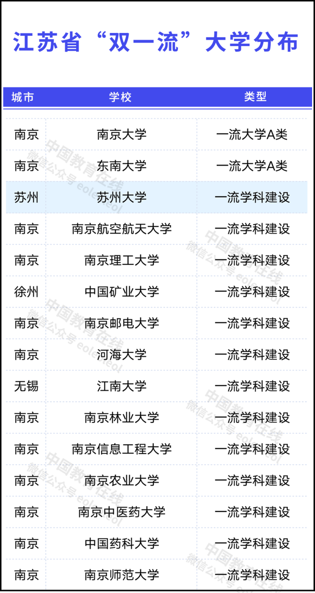 抢建大学，苏州真的急了