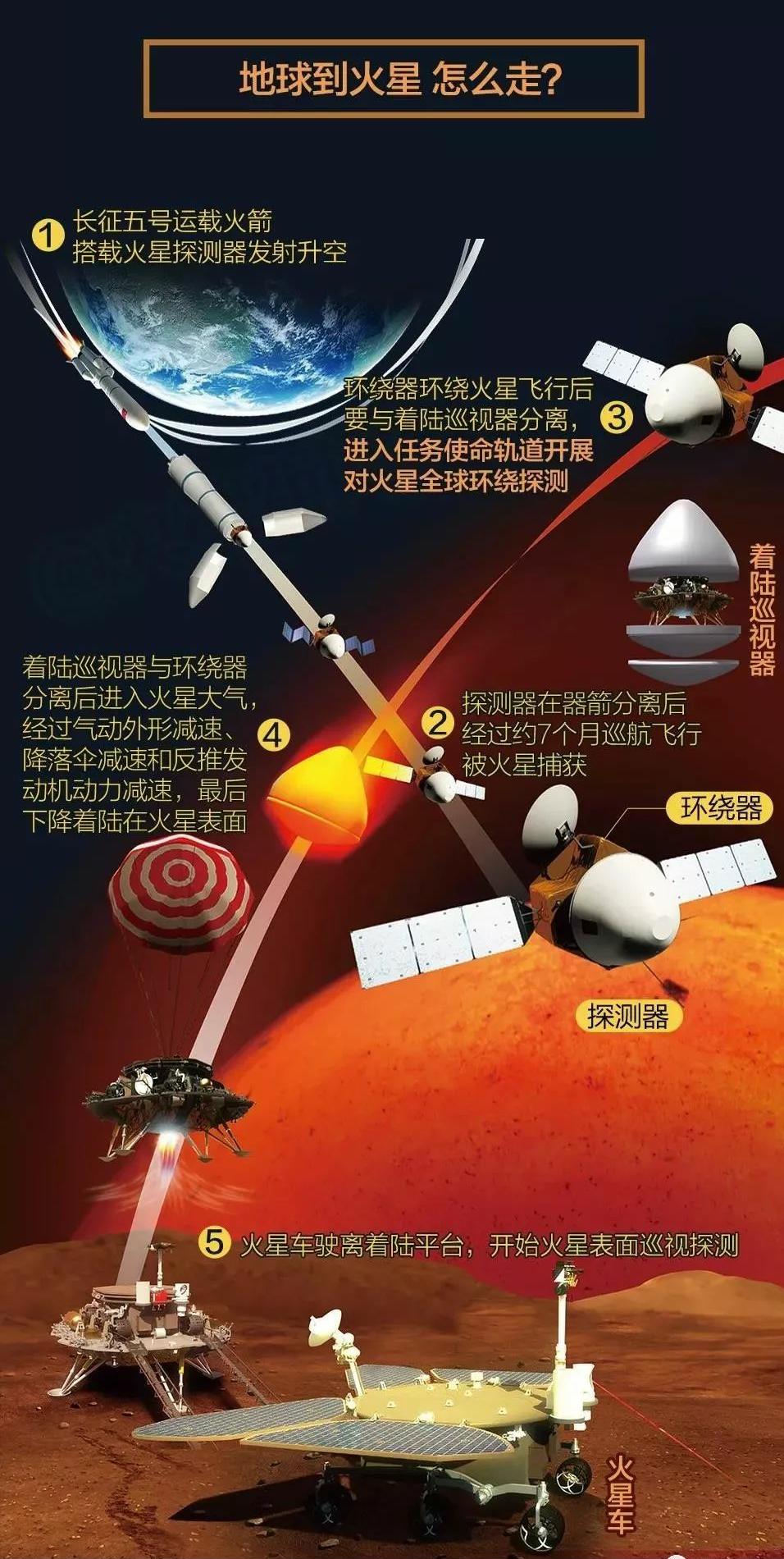 中国登陆火星卫星图片