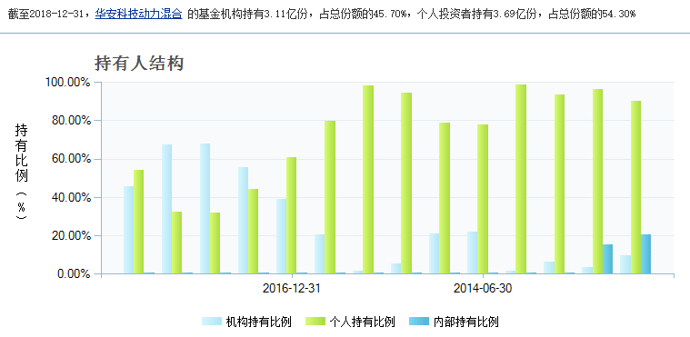 科创板基金抢不到 还有这些基金值得关注