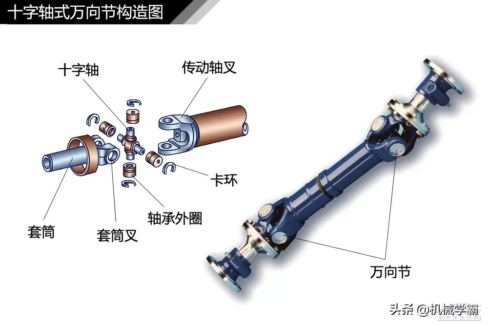 汽车传动系统结构解析，直观易懂