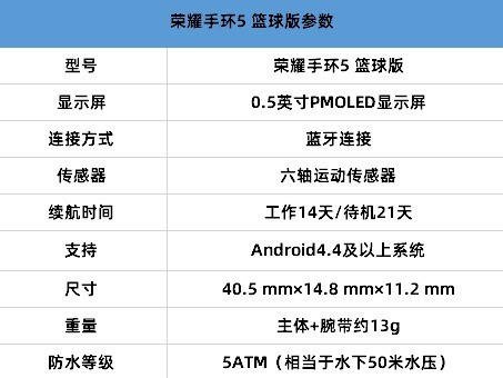 买篮球手环要洗一下吗(能监测篮球数据的手环 荣耀手环5篮球版评测)