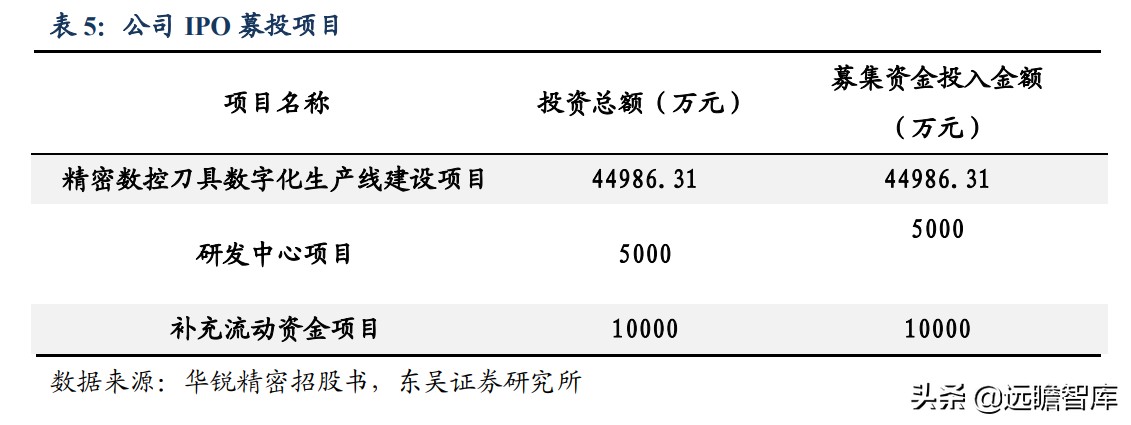 数控刀具：欧美高端、日韩中端、国内低端，华锐精密、打破中高端