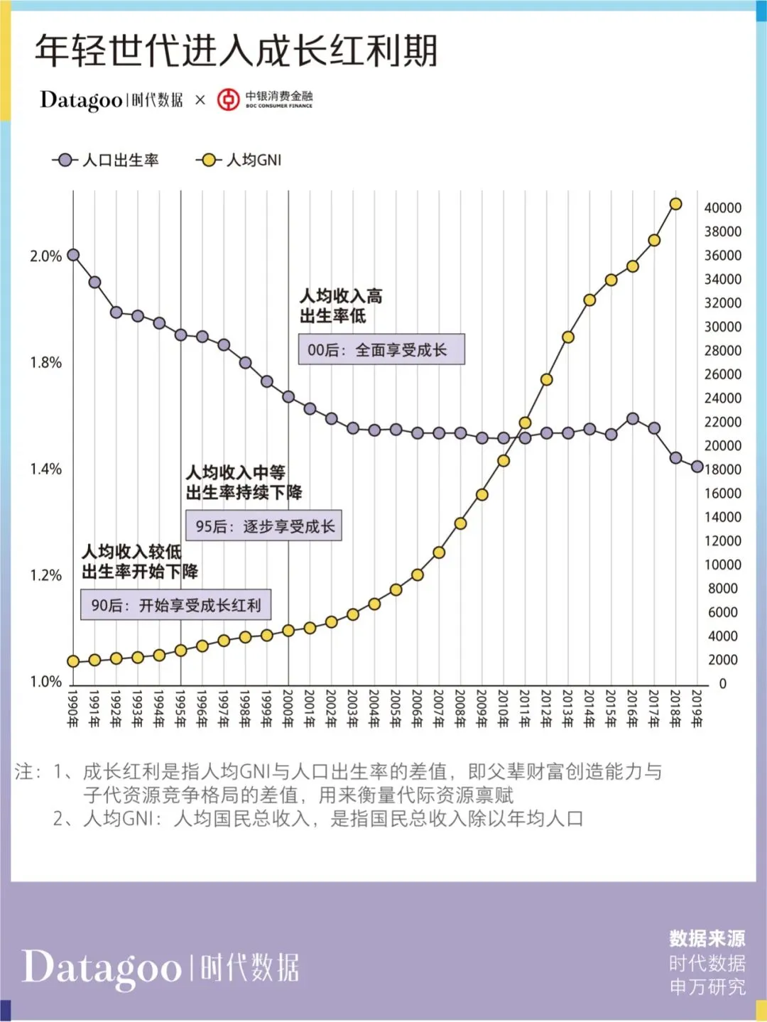 當代青年消費報告：年輕人的錢花哪去了？