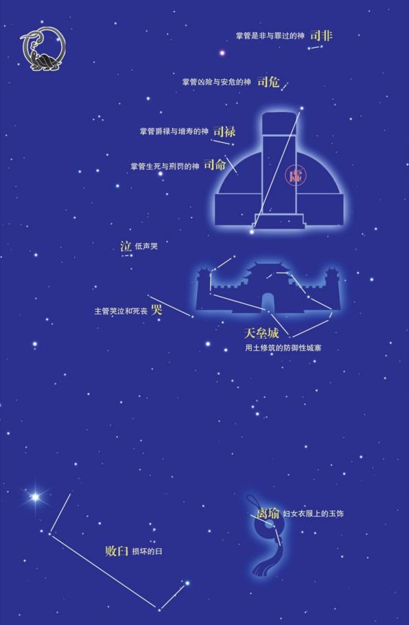夜空中的帝国-中国古代星官之虚宿
