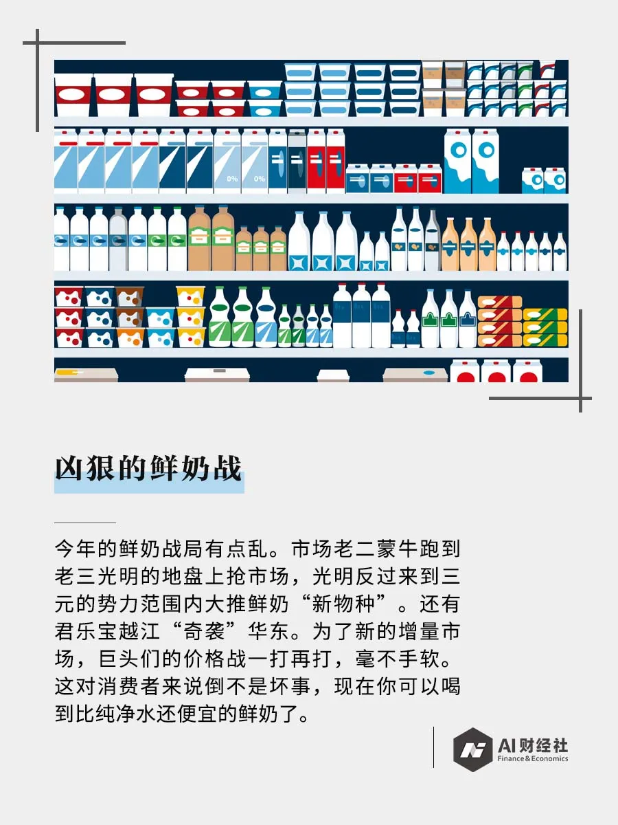 鲜奶自由来了:蒙牛光明价格战,1升奶不到6块钱,比水还便宜