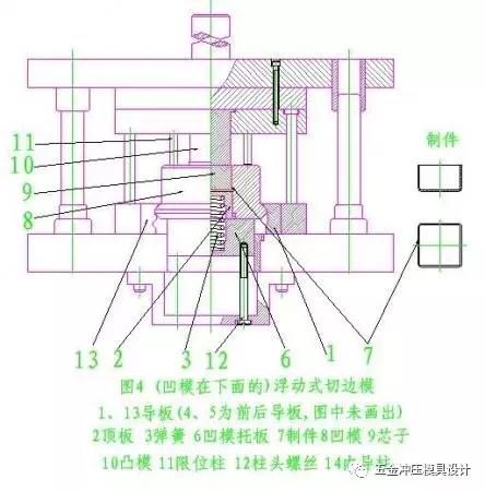 五金模具设计之图解旋切模