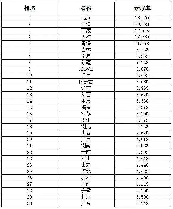 考上985和顶尖211有多难？这些数据告诉你