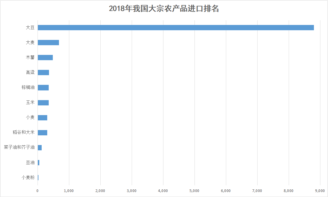 海关hs编码(小科普：我国进口量最大的粮油商品其海关代码你知多少)