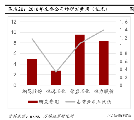 化纤行业专题报告：龙头对比分析，业务布局及成长