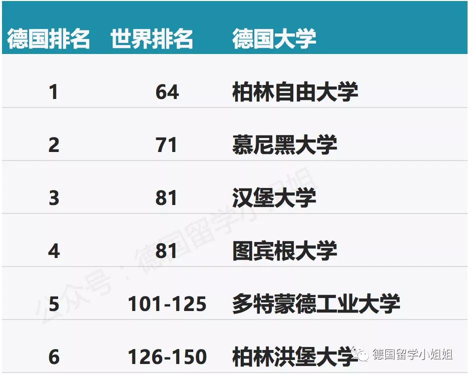 德国大学最新排名，不同专业下哪所德国大学更优秀？