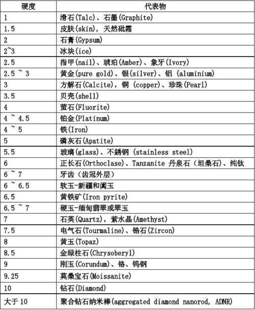 越来越多的厂商为手机贴上出厂膜了，是手机屏幕变脆弱了吗？