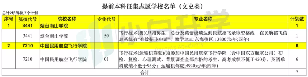 收藏！空军、海军、民航三大飞行员招生详细对比