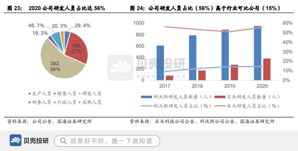 营收超45亿，小米参股，石头科技走向海外