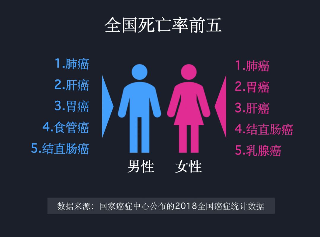 75%的直肠癌通过一根手指就可以摸出来，很多人却不愿意做