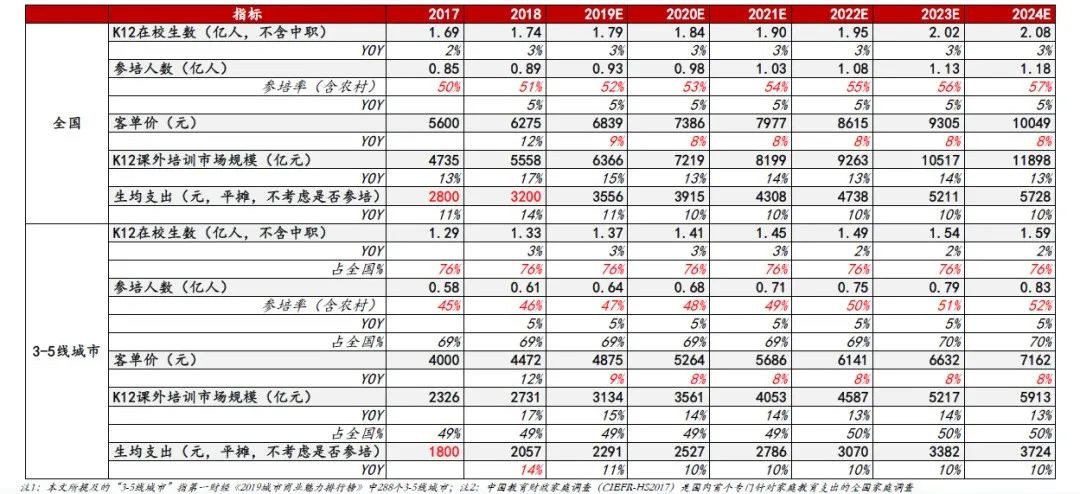 2020教育行业正在经历着什么？