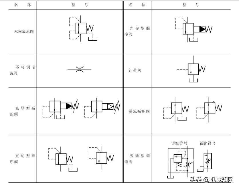 液压原理基本符号大全，你知道几个？
