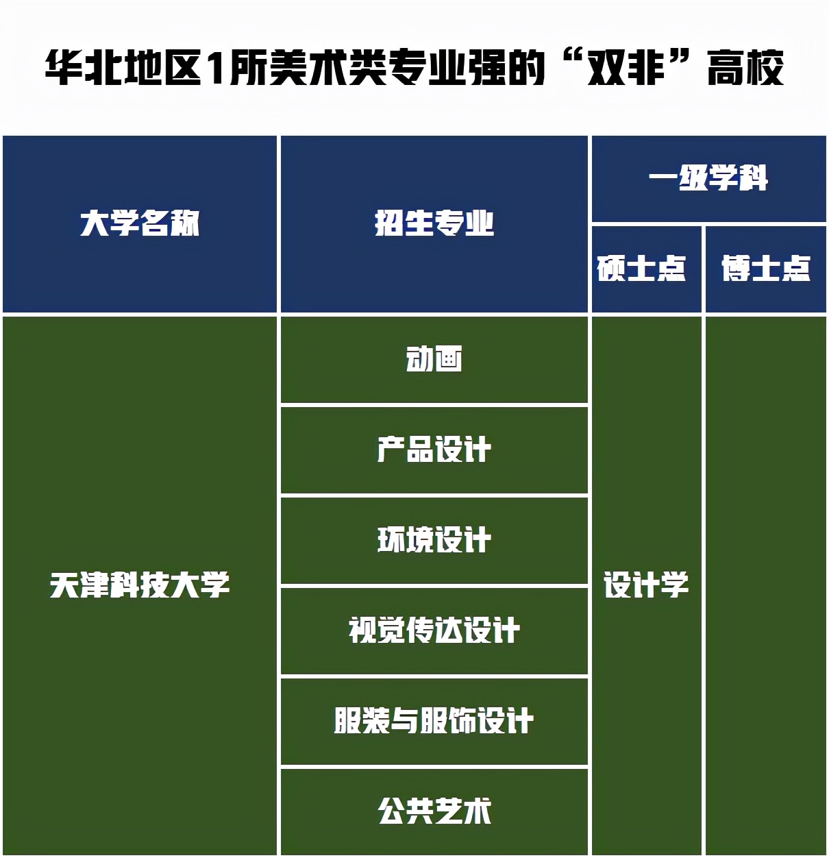果断收藏！这18所“双非”高校美术专业实力不输“双一流”大学