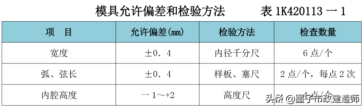 20113盾构法隧道施工质量检查与验收·盾构管片·管片拼装检验