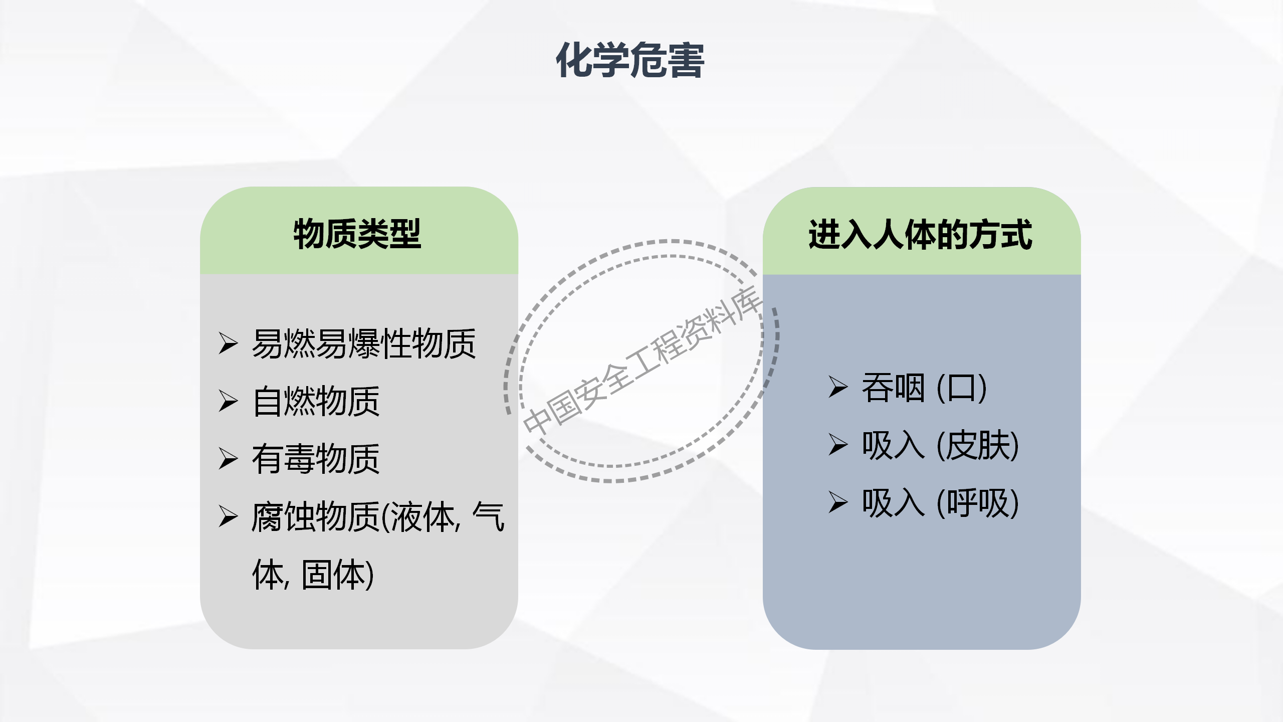 劳动防护用品使用规范及作业风险控制PPT（102页）