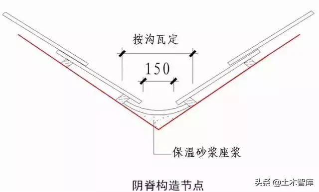 强烈建议收藏！史上最全“节点做法”