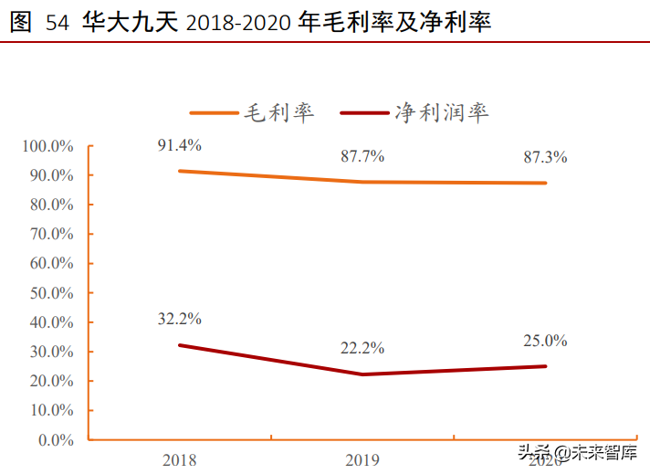 工业软件行业深度报告：外企占据龙头地位，国产软件崛起正当时