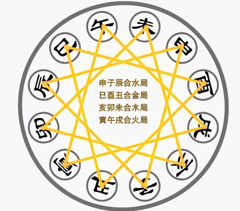 《中国历史常识》｜“天干地支”常识