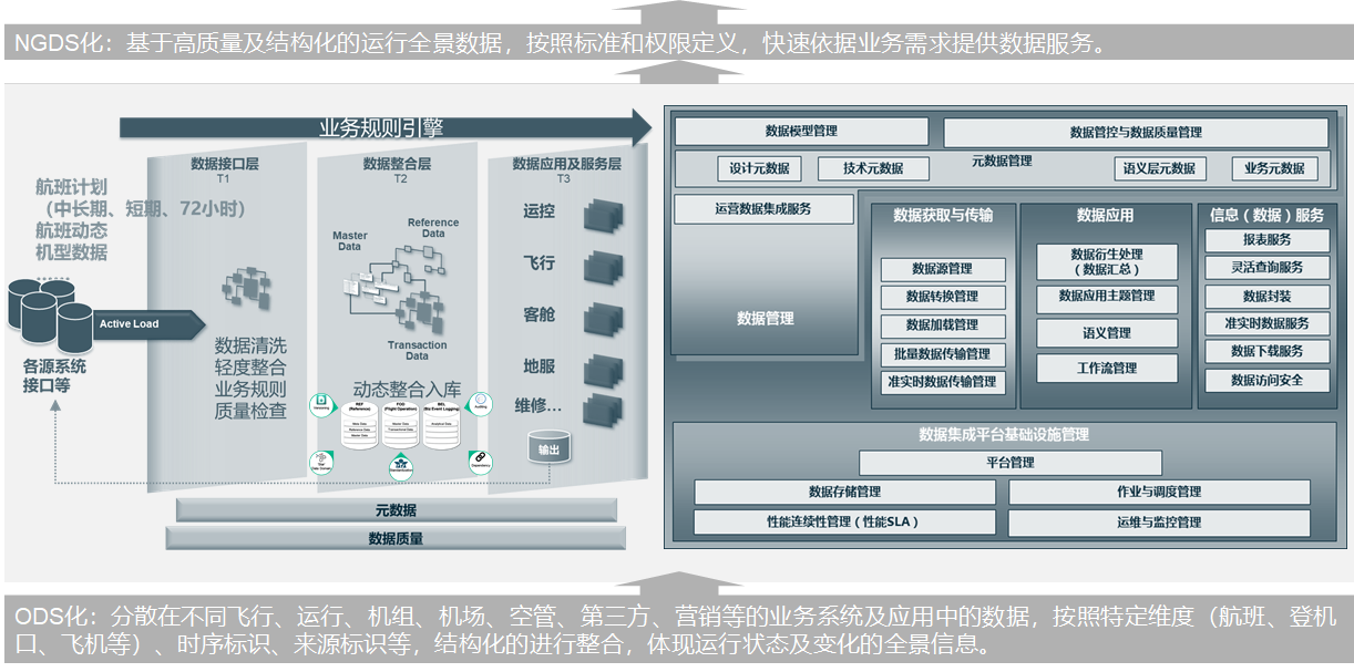 海外航司航企航班运行调度建设参考