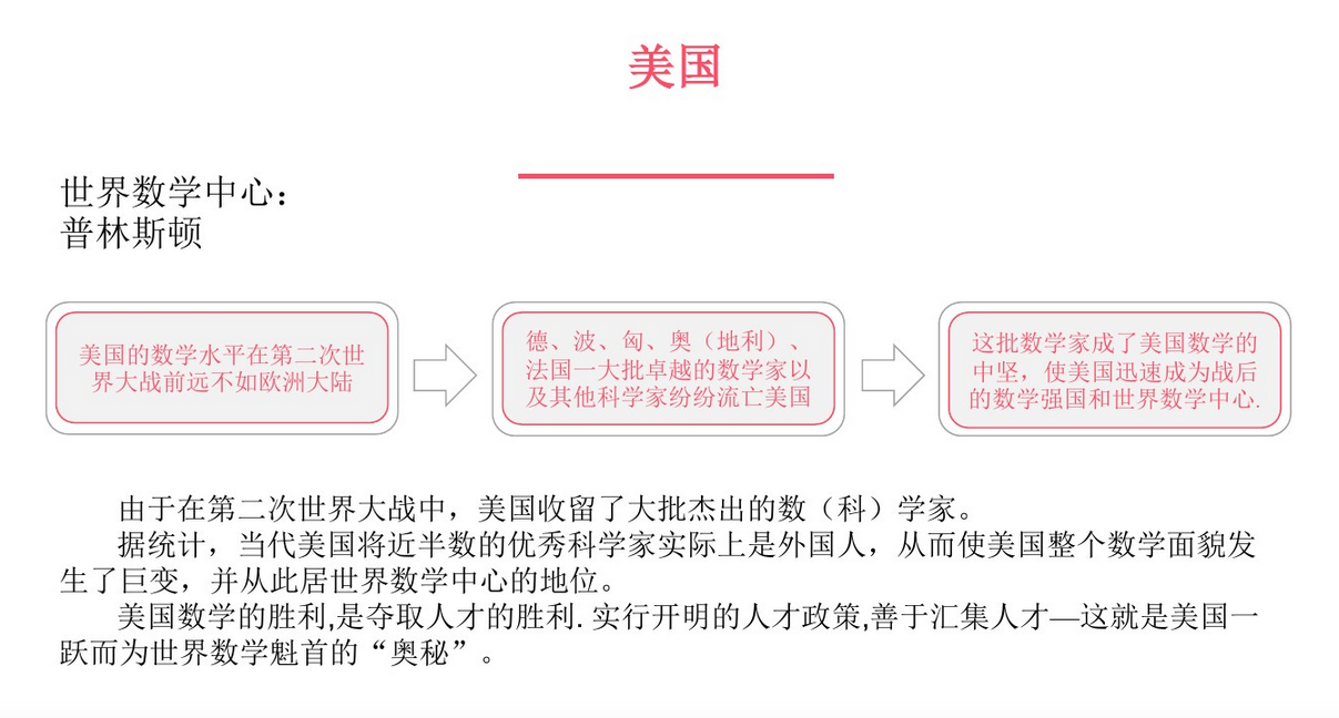 约翰查尔斯又是一年为什么上学(美国之所以能成为世界第一强国，离不开世界数学中心普林斯顿学派)