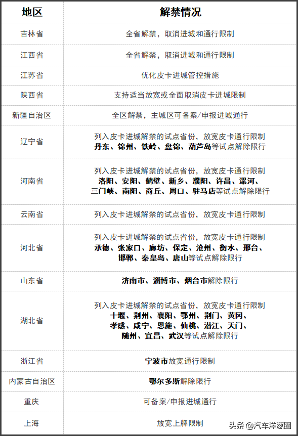 内饰配置不输轿车，比SUV更全能，这几款皮卡很值得买？