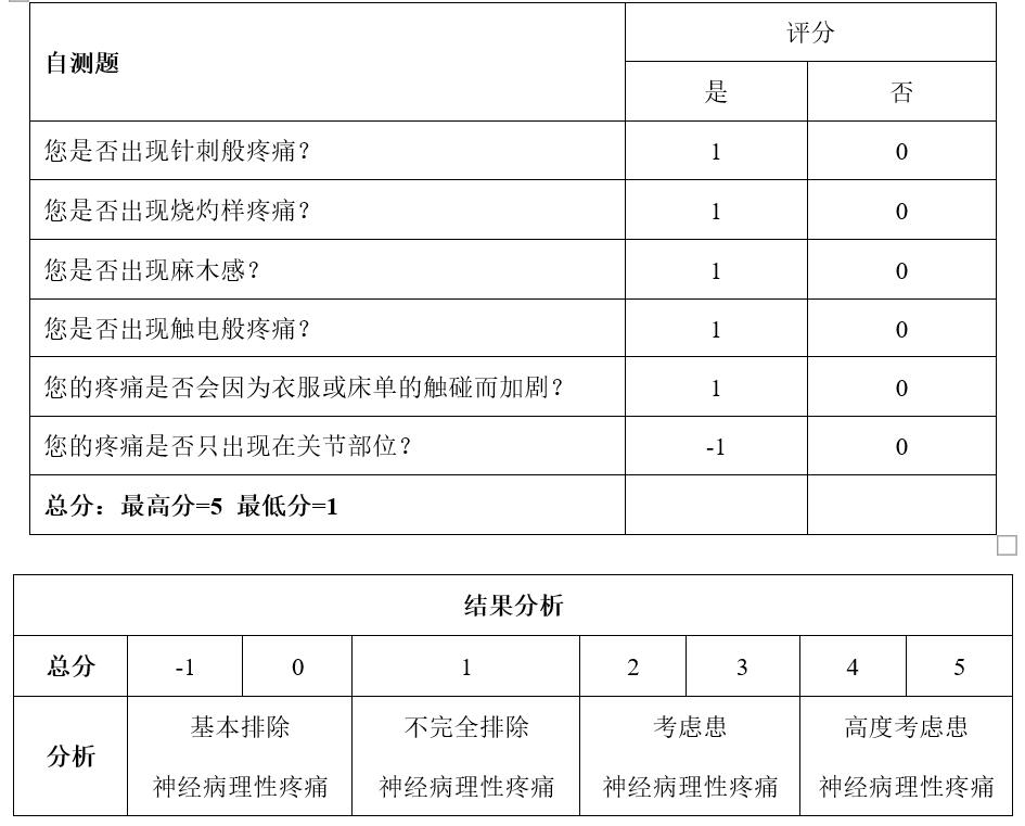 还在饱受“神经痛”的困扰吗？告诉你如何有效辨别和治疗神经痛