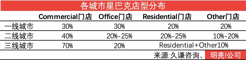 咖啡品牌的「扩张焦虑」