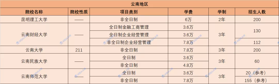 学费查询,学费查询系统