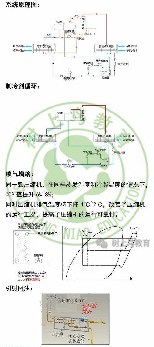 暖通设计｜水冷螺杆冷水机组原理、设计与选型