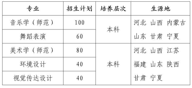 2021不看校考承认统考的985211、艺术名校！附招生专业及录取方式