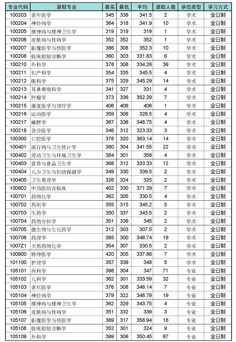 这所“冲一流”人气“双非”院校，去年报考人数就已“破万”