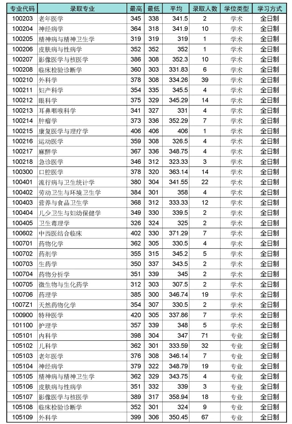 这所“冲一流”人气“双非”院校，去年报考人数就已“破万”