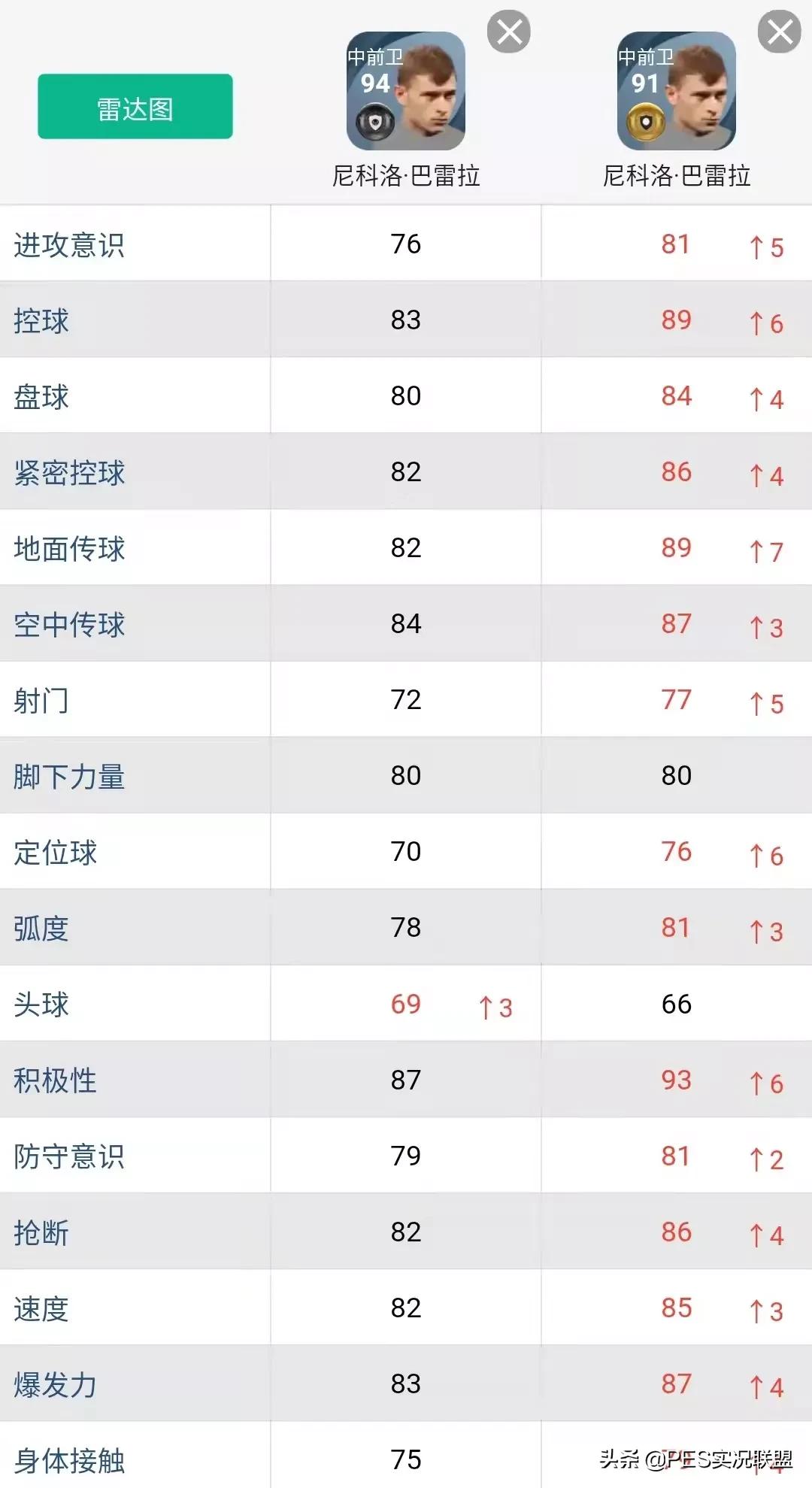 格雷茨卡什么水平(逆势增长top10！实况足球22赛季十大增强球员盘点)