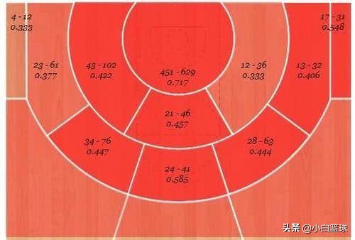 世界杯美国为什么没有詹姆斯（深度：四队拥多位现役NBA球员为何难在世界杯成功，此4点或为要因）