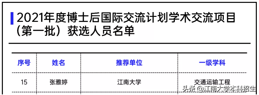 牛气！多个重量级名单、奖项近日新鲜出炉，江苏这所大学实力登榜！