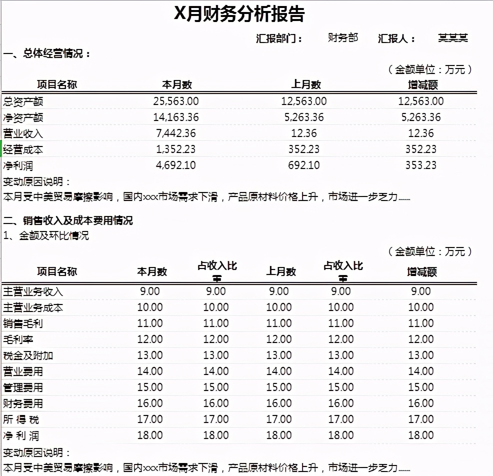 别再做流水账了，快来看看这模板，老板肯定满意