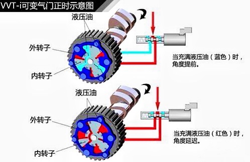车子开了几年后，坏的地方越来越多？可能是你做了这4件错事