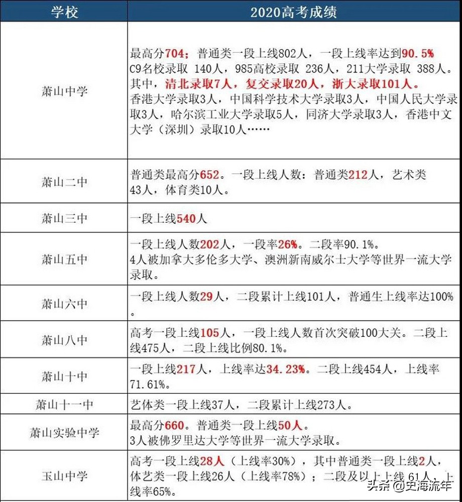 330名清北、3130名浙大名额花落谁家？2021年浙江高考成绩预测