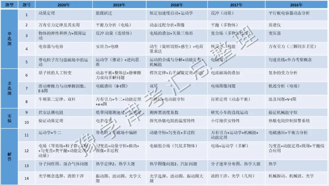 豫学津考｜天津的高考优势是不是越来越小了？