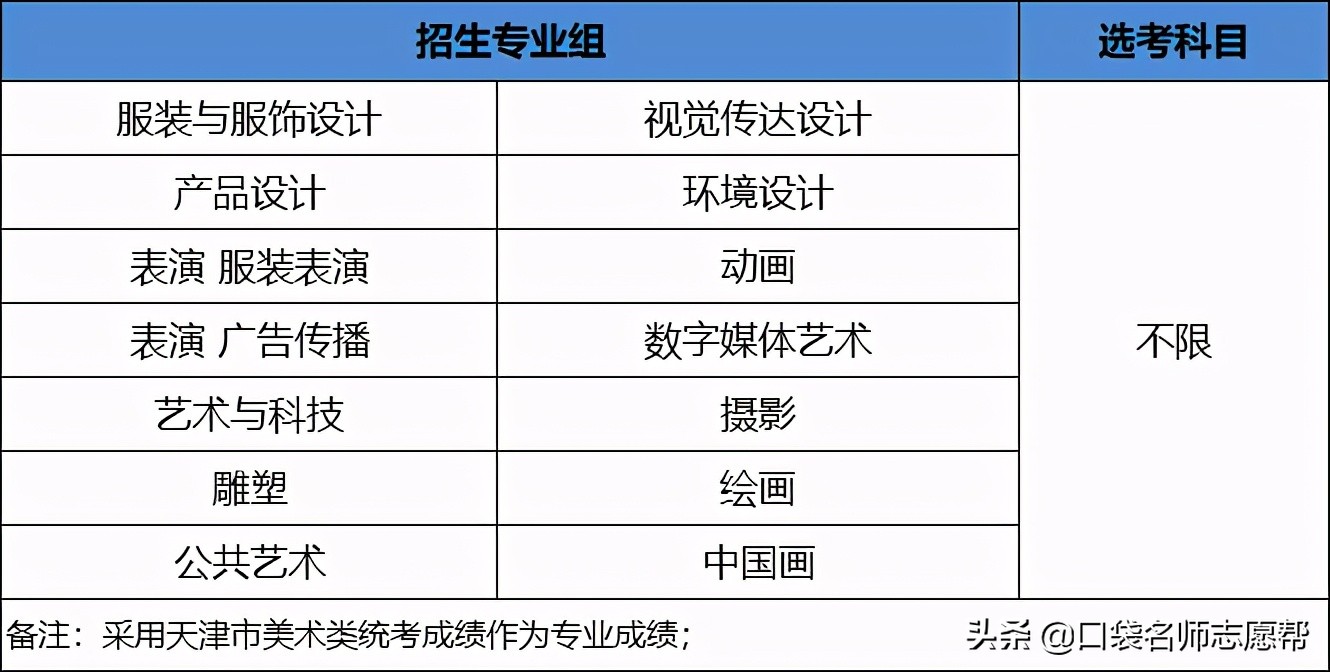 这6所高校拥有全国