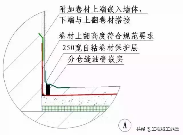 收藏！所有的“施工节点”怎么做？都归纳好了！赶快看！