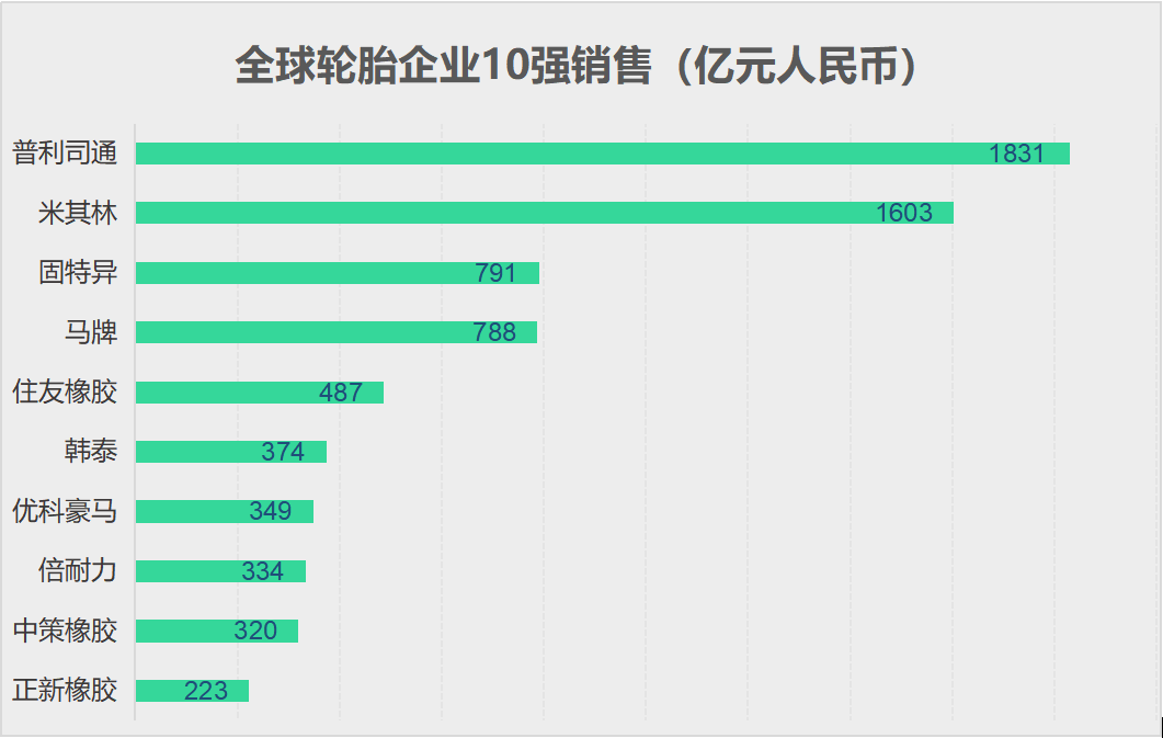 「轮胎中策」汽车轮胎排名详解（2021全球轮胎十强）