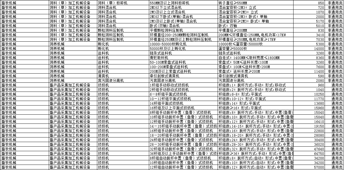 2019年各省农机补贴额公示（二）：山东广西湖南宁夏内蒙农机补贴